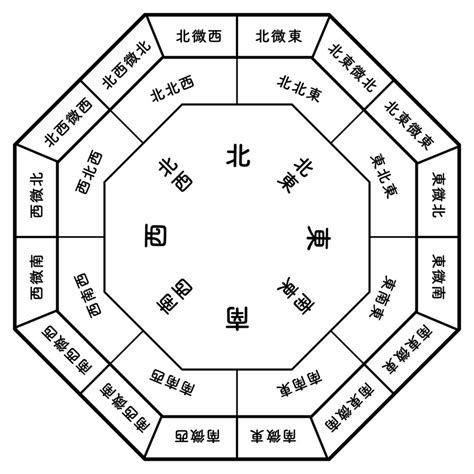 24 風水|風水で最強の縁起のいい数字は？2桁3桁4桁の幸運を呼ぶ語呂合。